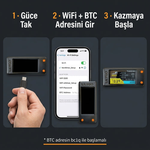 NerdMiner V2 – Bitcoin Solo Lottery Miner | 2.8'' Renkli Ekran + Akrilik Kasa